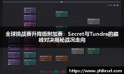 全球挑战赛升降级附加赛：Secret与Tundra的巅峰对决揭秘战况走向