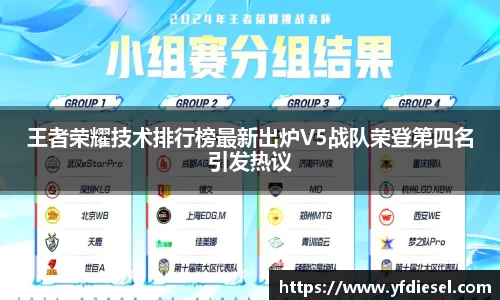 王者荣耀技术排行榜最新出炉V5战队荣登第四名引发热议